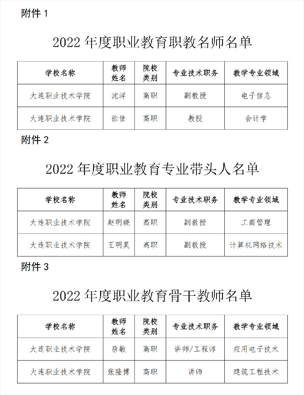 我校6名教师分别荣获辽宁省职业教育教学名师、专业带头人和骨干教师称号-附件2.png