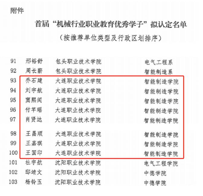 我校获评首届“机械行业职业教育优秀学子”.png