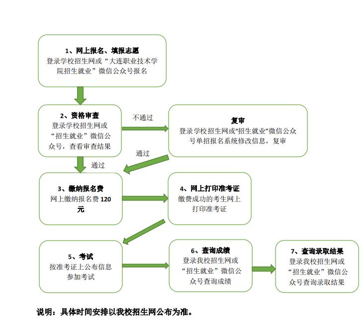 流程.png