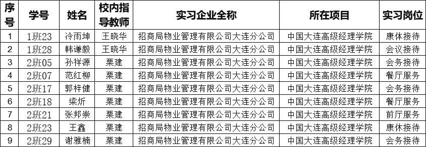 图1 招商物业实习生名单.jpg 图1 招商物业实习生名单.jpg