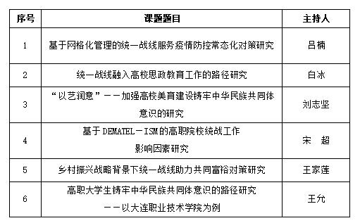 企业微信截图_20230327134124.png