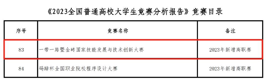 图2 《2023全国普通高校大学生竞赛分析报告》竞赛目录.jpg