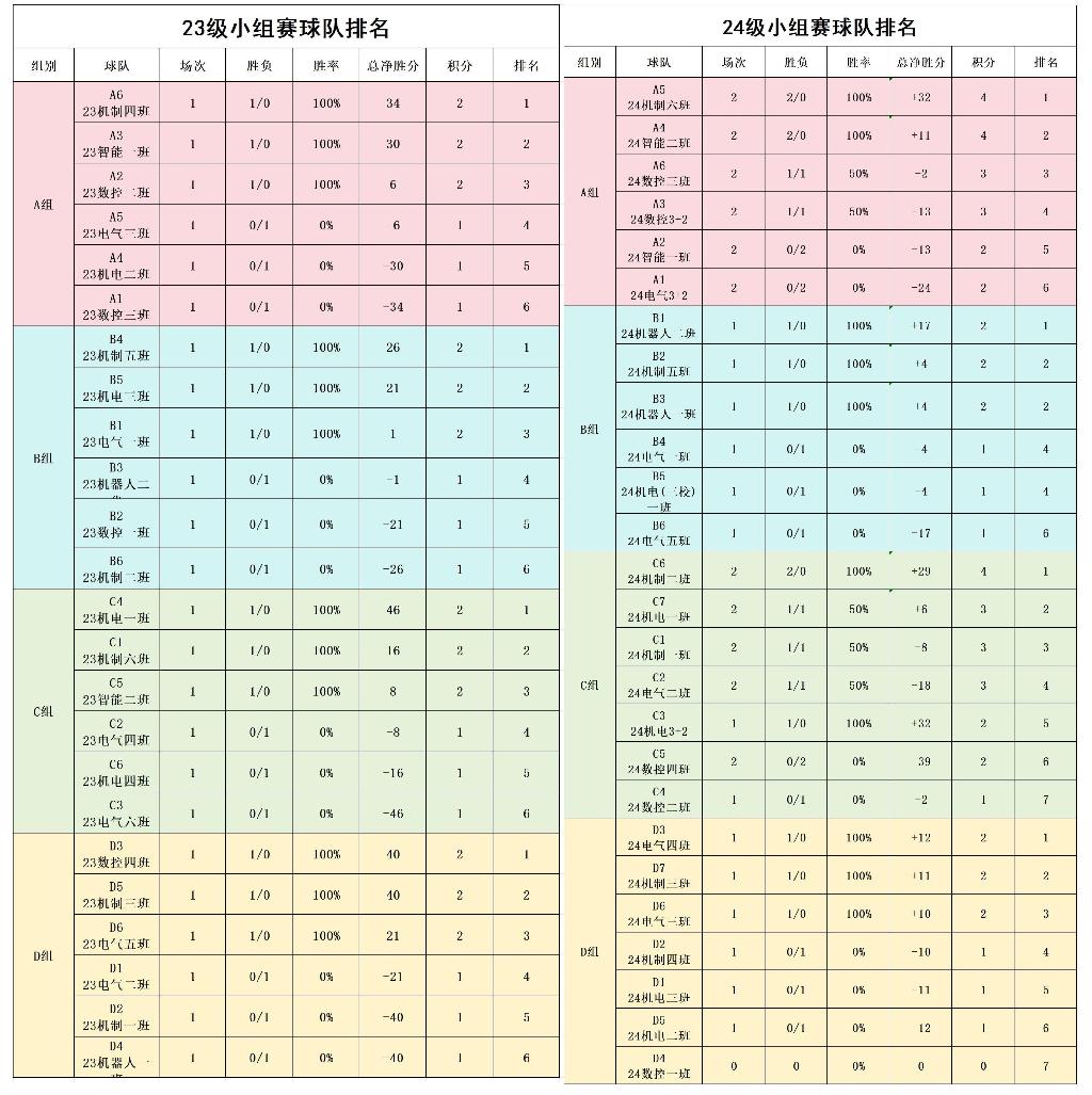 小组赛排名.jpg