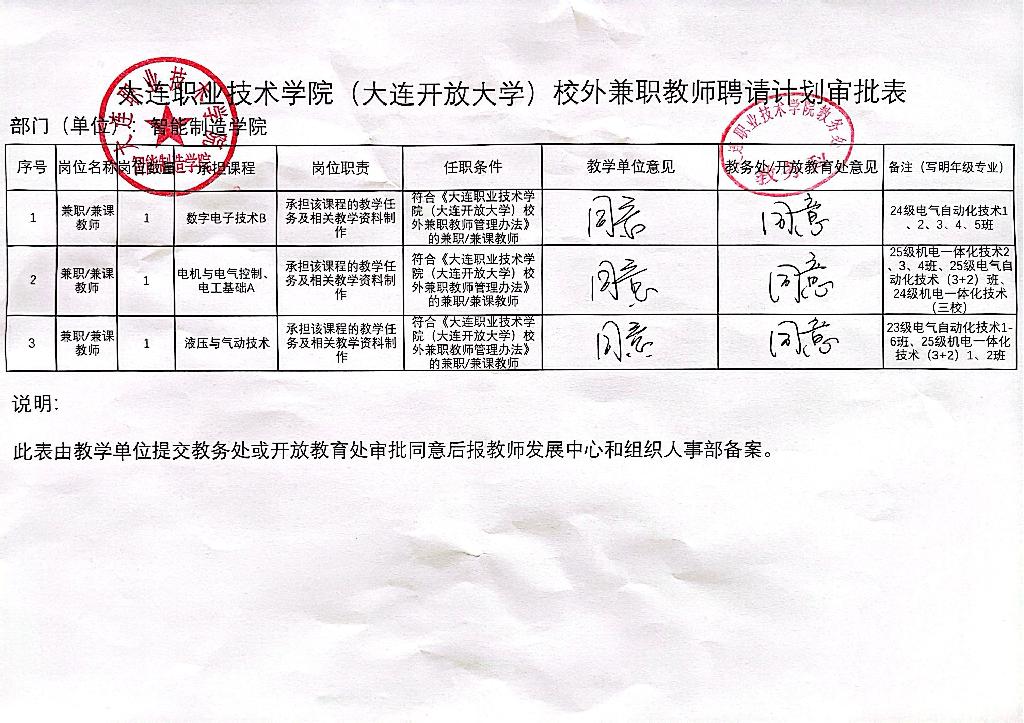 智能制造学院校外兼职教师聘请计划审批表.jpg