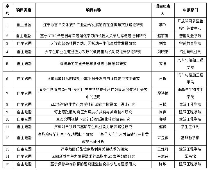 企业微信截图_17507333731511.png