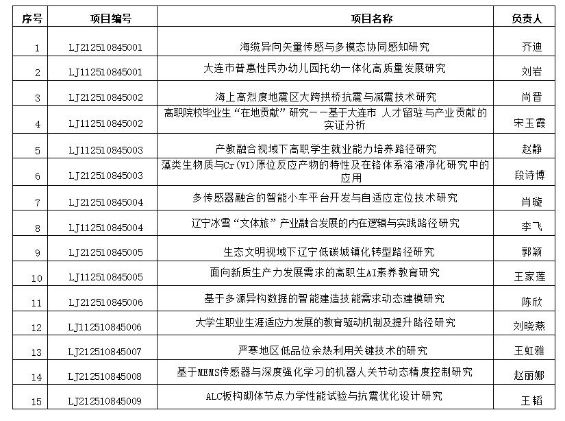 企业微信截图_17567733387530.png
