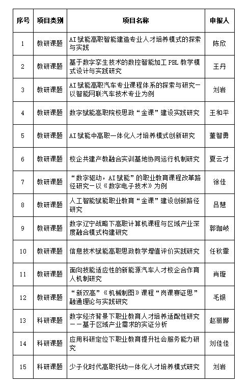 企业微信截图_17630172789629.png 企业微信截图_17630172789629.png