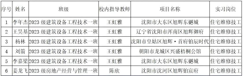 图1 永升物业实习生名单.png 图1 永升物业实习生名单.png